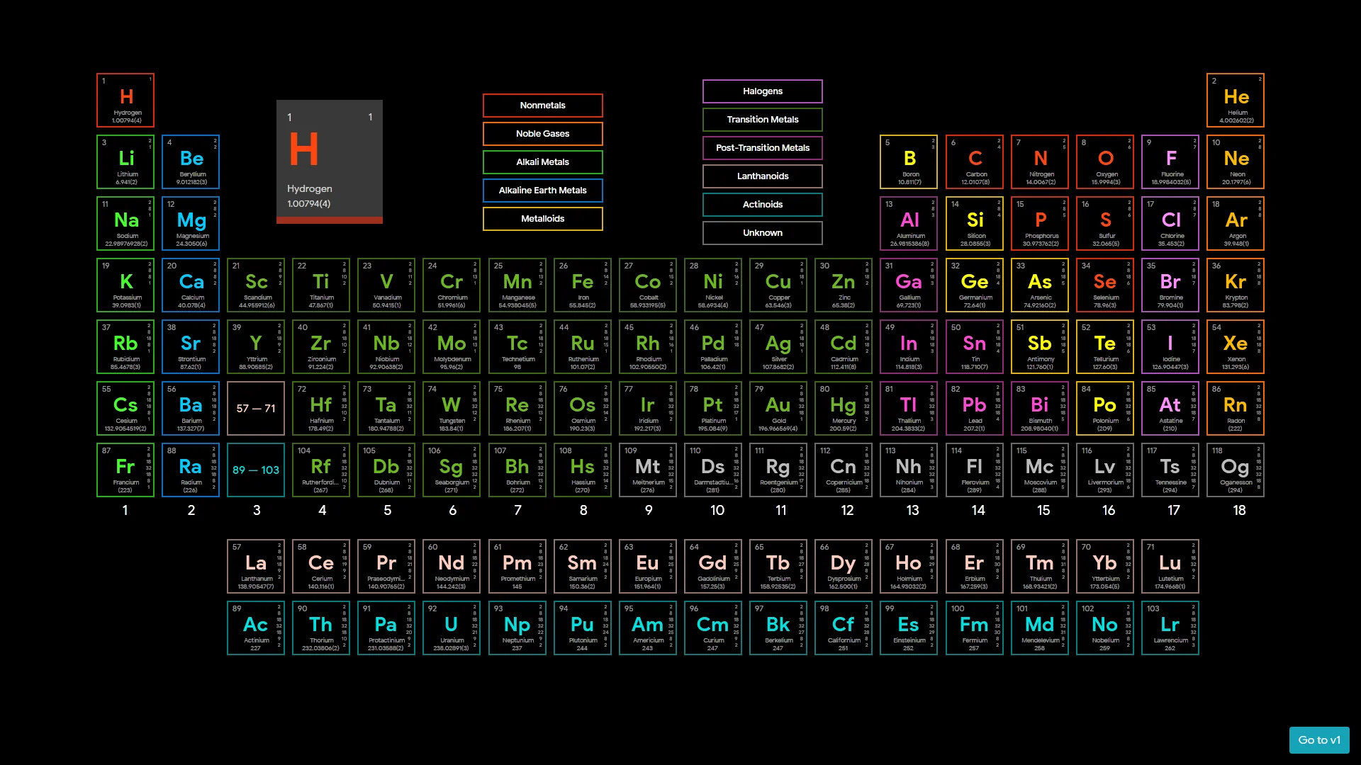 interactive periodic table