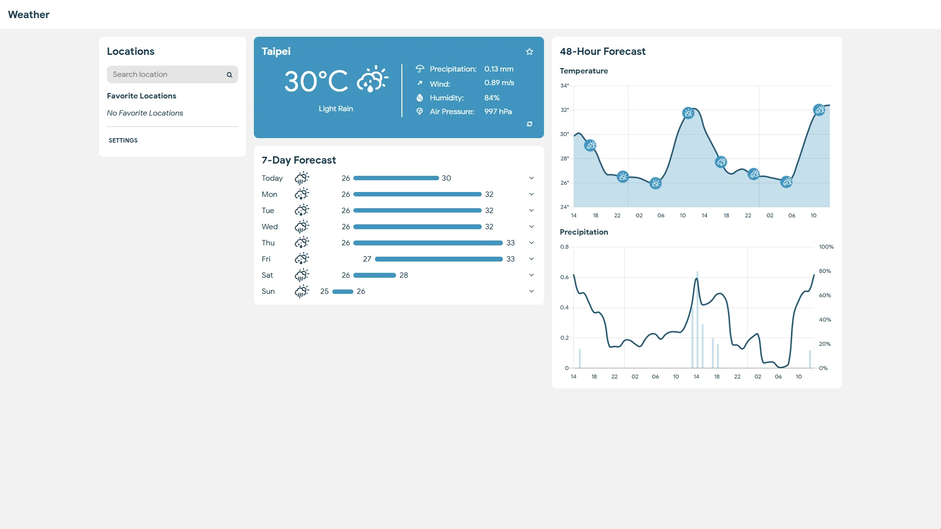 weather progressive web application